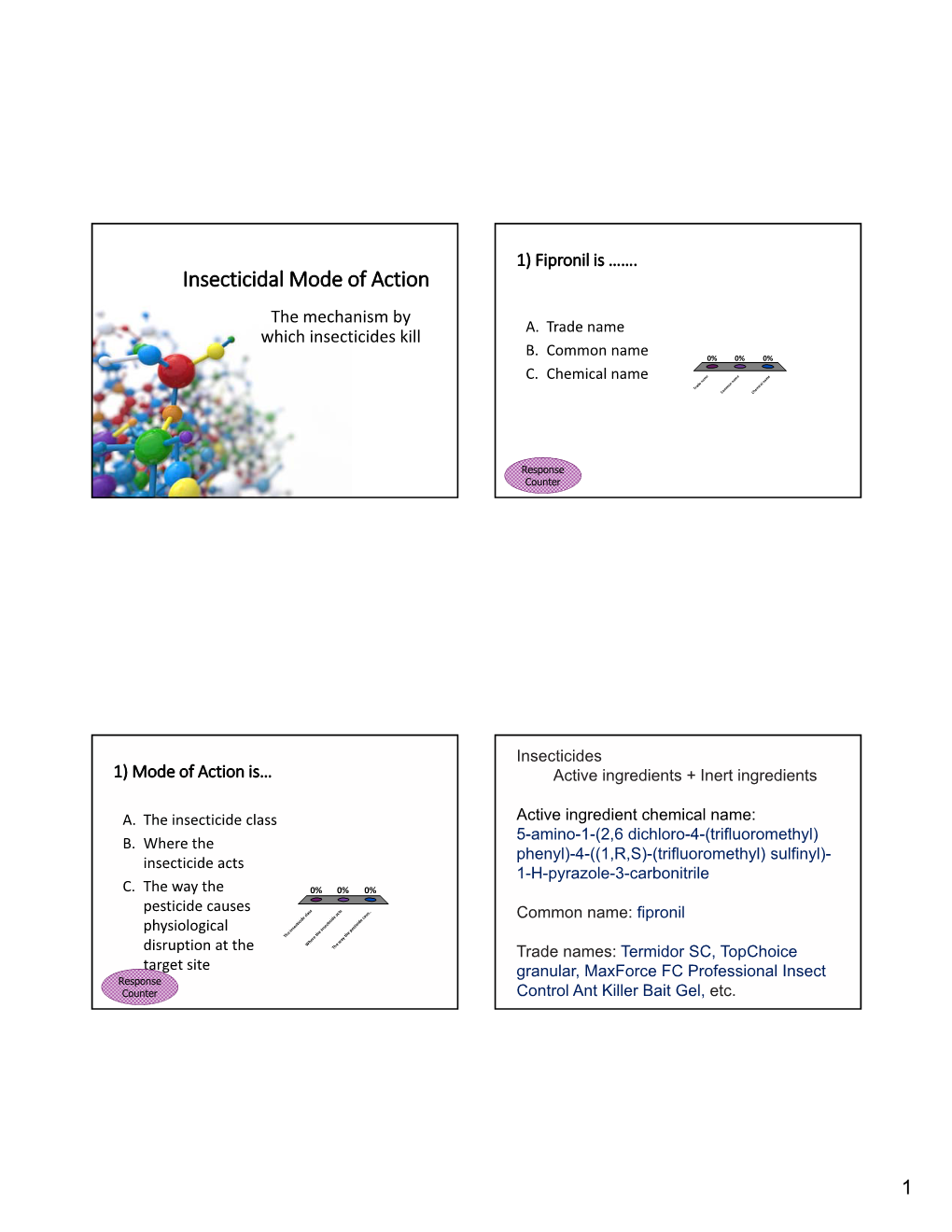 Insecticidal Mode of Action the Mechanism by A