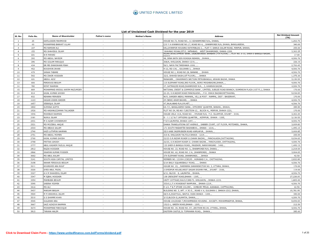 List of Unclaimed Cash Dividend for the Year 2019 Net Dividend Amount Sl