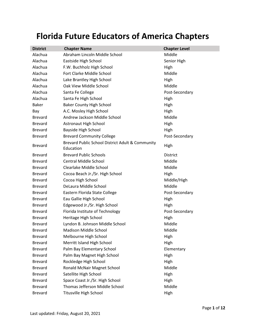 Florida Future Educators of America Chapters