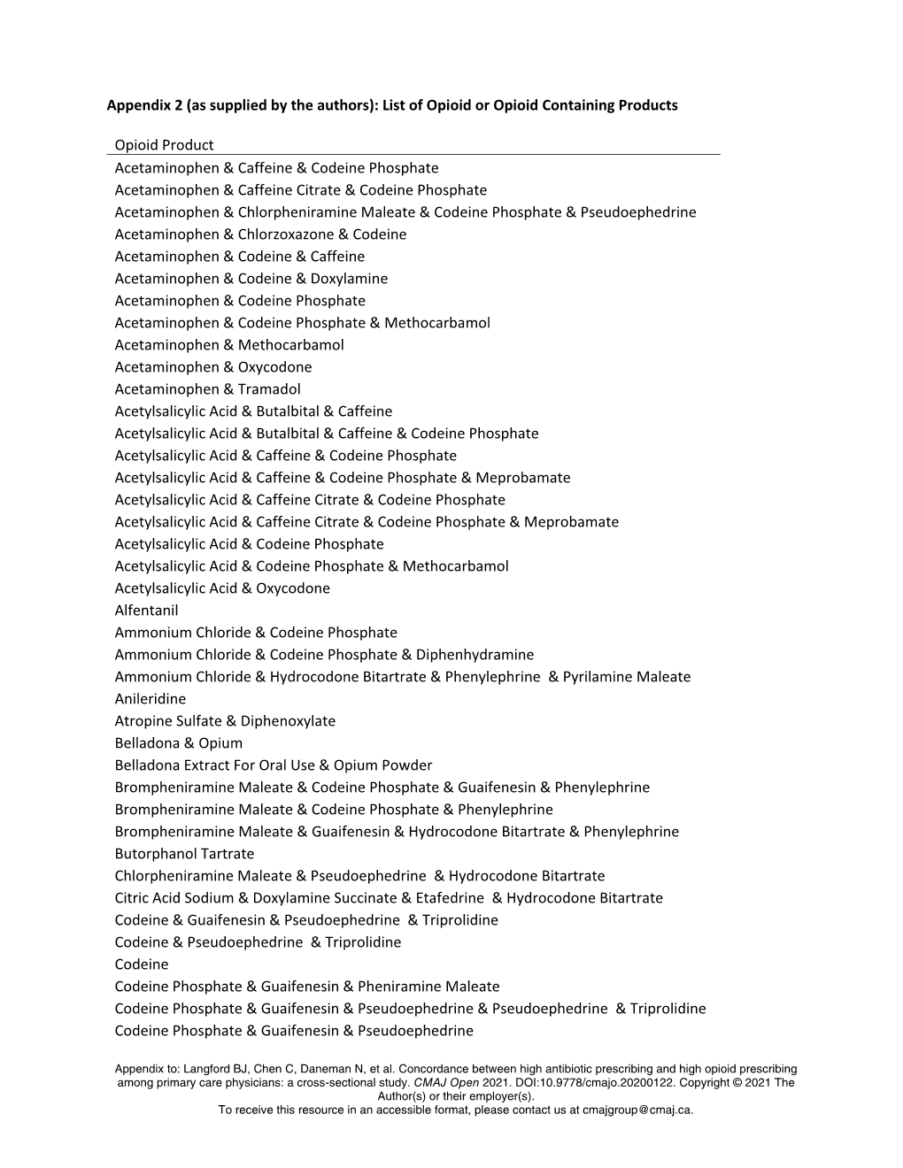 List of Opioid Or Opioid Containing Products