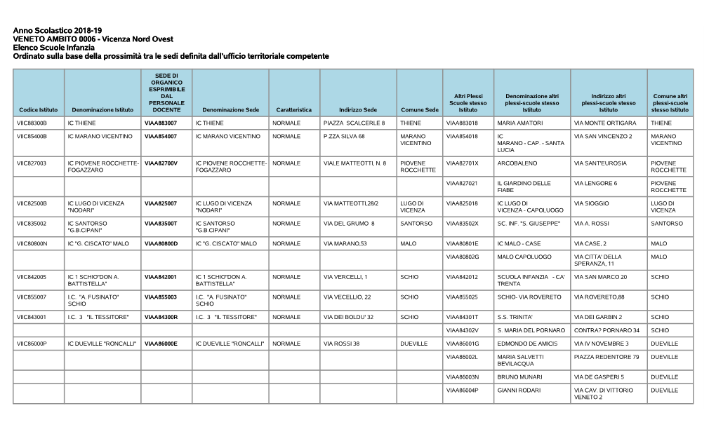 Anno Scolastico 2018-19 VENETO AMBITO 0006