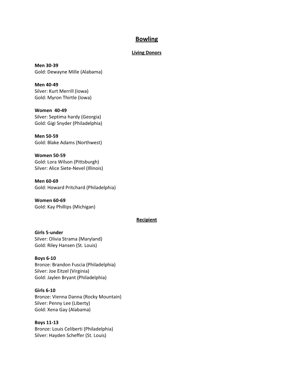 2012 TGA Bowling Singles Results