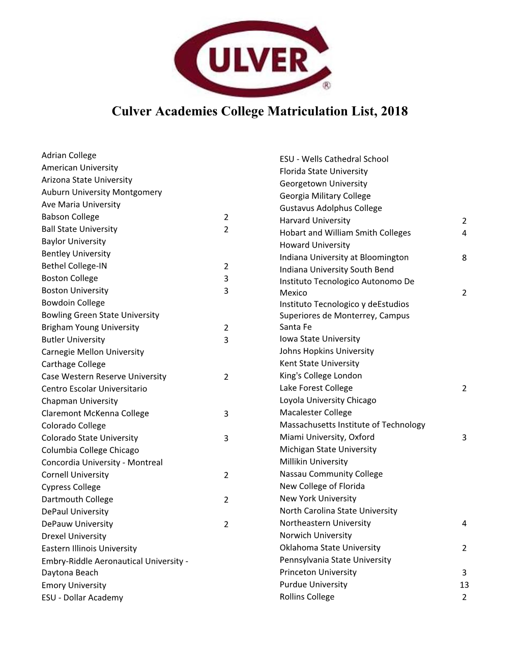 Culver Academies College Matriculation List, 2018