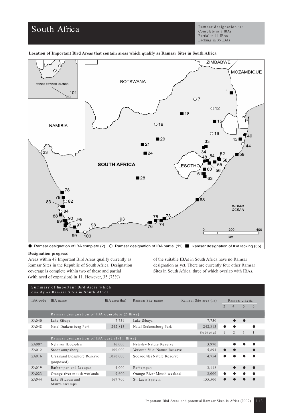 South Africa Complete in 2 Ibas Partial in 11 Ibas Lacking in 35 Ibas