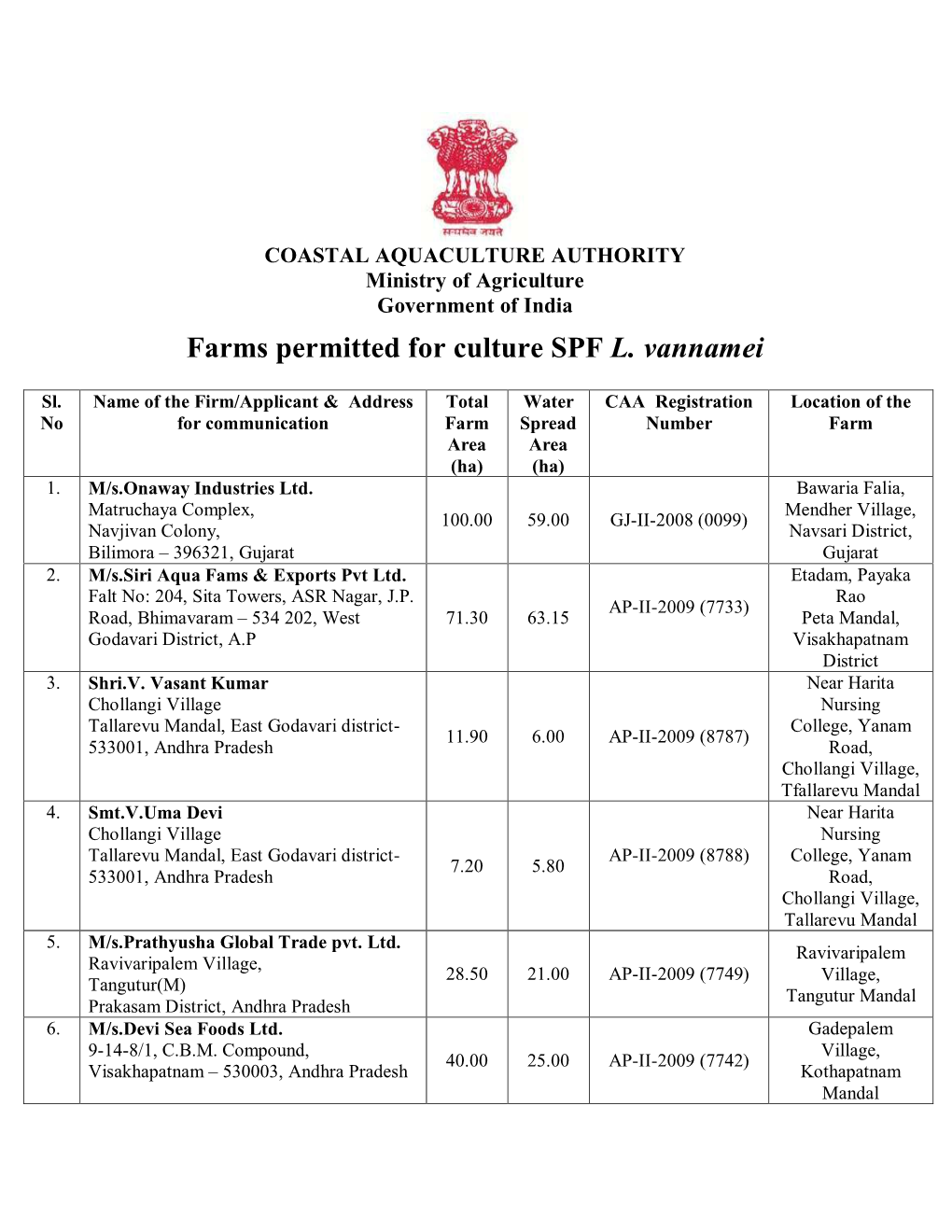 Farms Permitted for Culture SPF L. Vannamei