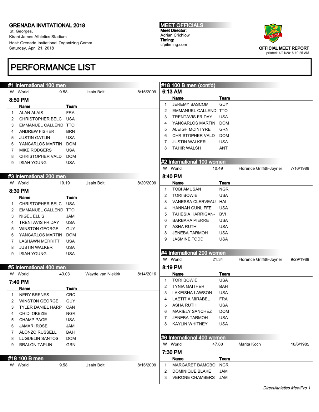 Entry Lists for Invitational Events