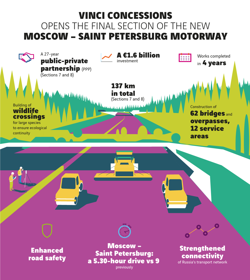 Saint Petersburg Motorway