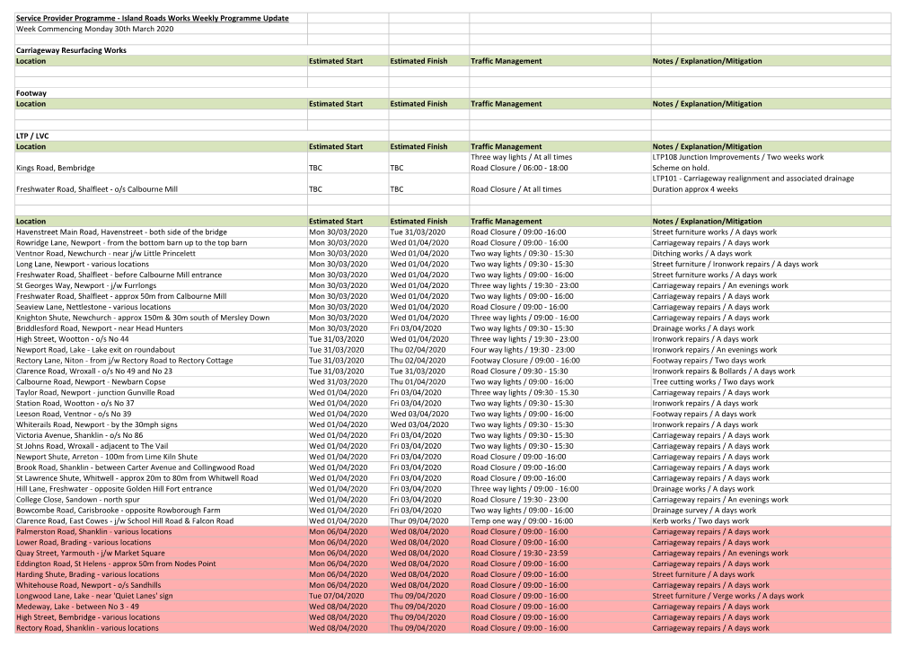 Island Roads Works Weekly Programme Update Week Commencing Monday 30Th March 2020