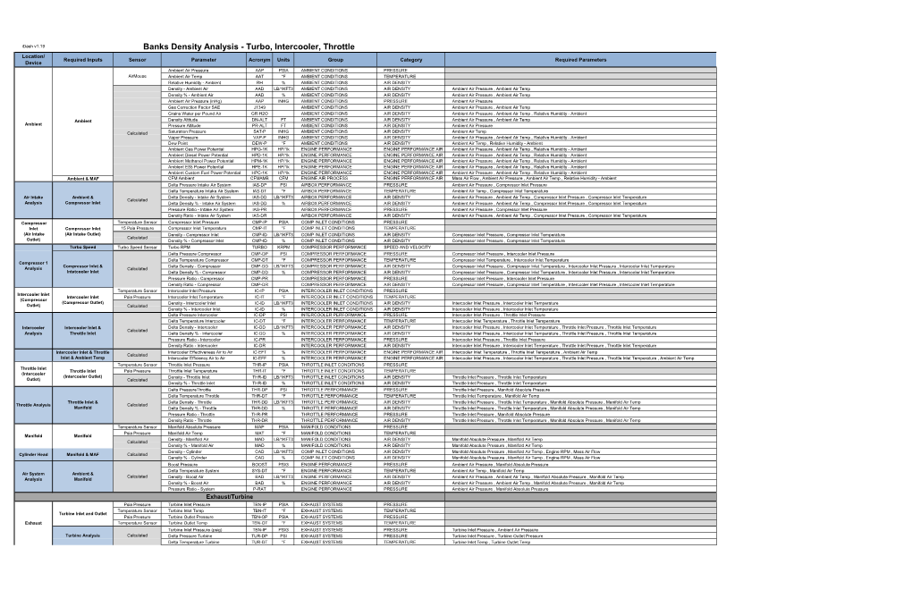 Banks Density Analysis