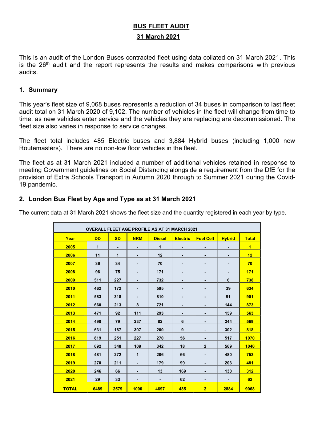 BUS FLEET AUDIT 31 March 2021