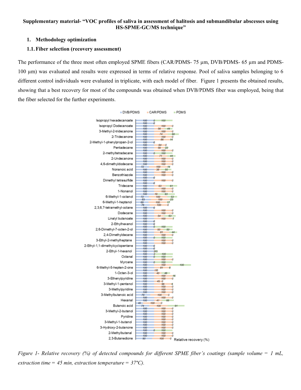 VOC Profiles of Saliva in Assessment of Halitosis and Submandibular Abscesses Using HS-SPME-GC/MS Technique”