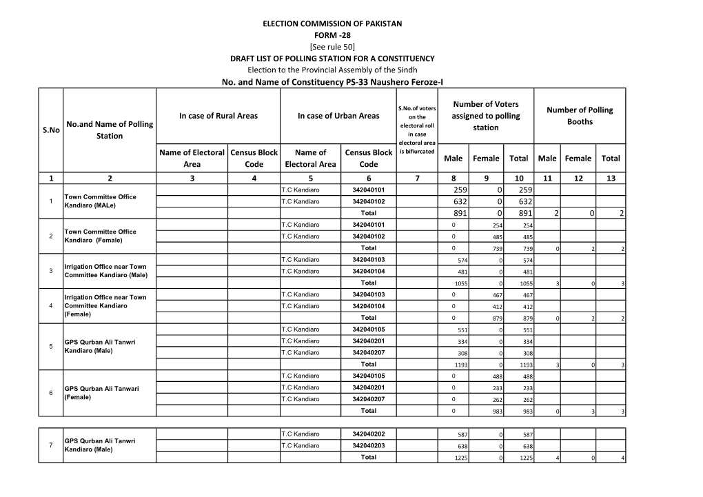 No. and Name of Constituency PS-33 Naushero Feroze-I