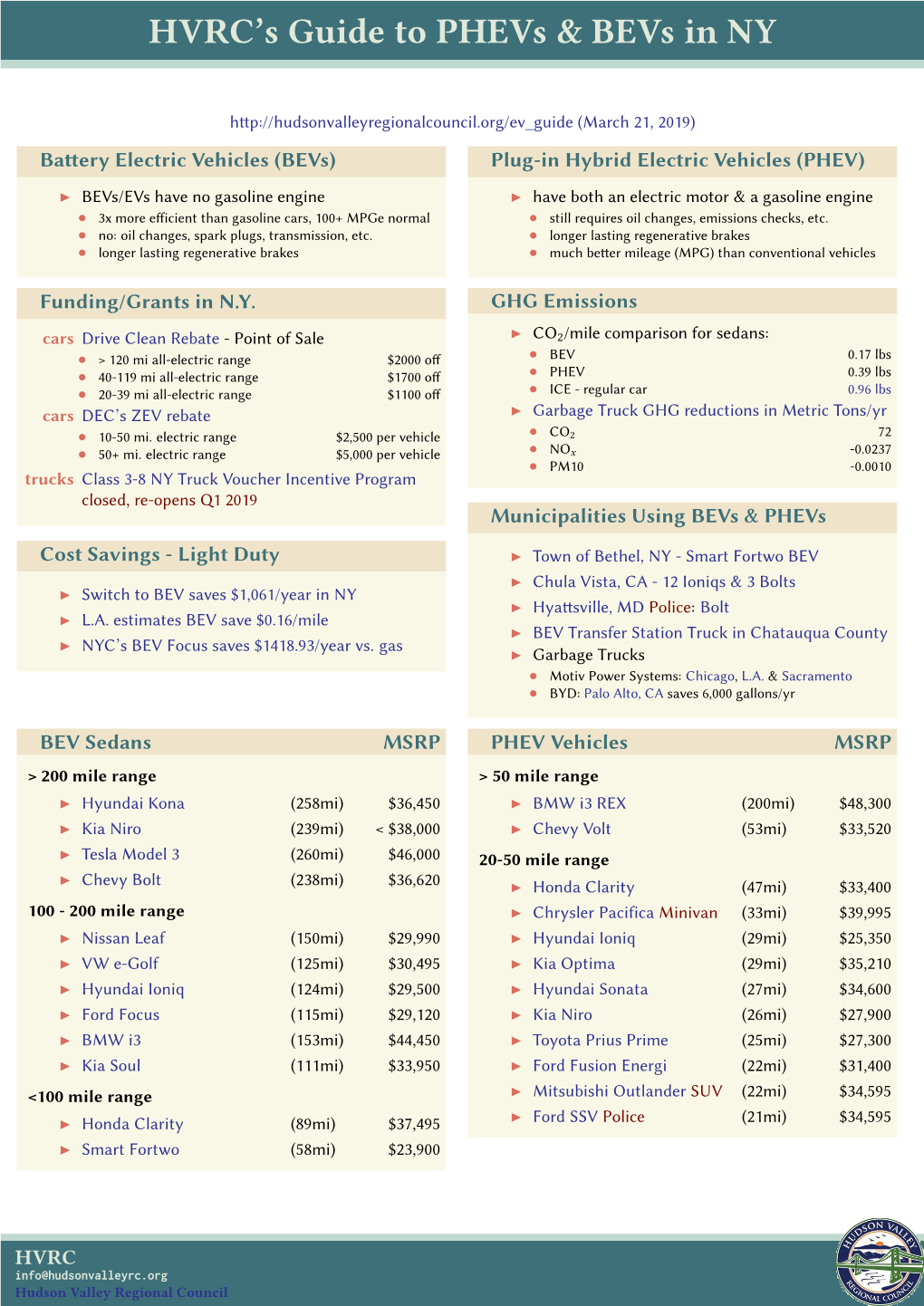 HVRC's Guide to Phevs & Bevs in NY