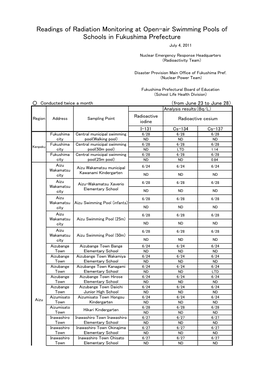 Readings of Radiation Monitoring of Outdoor Swimming Pools At