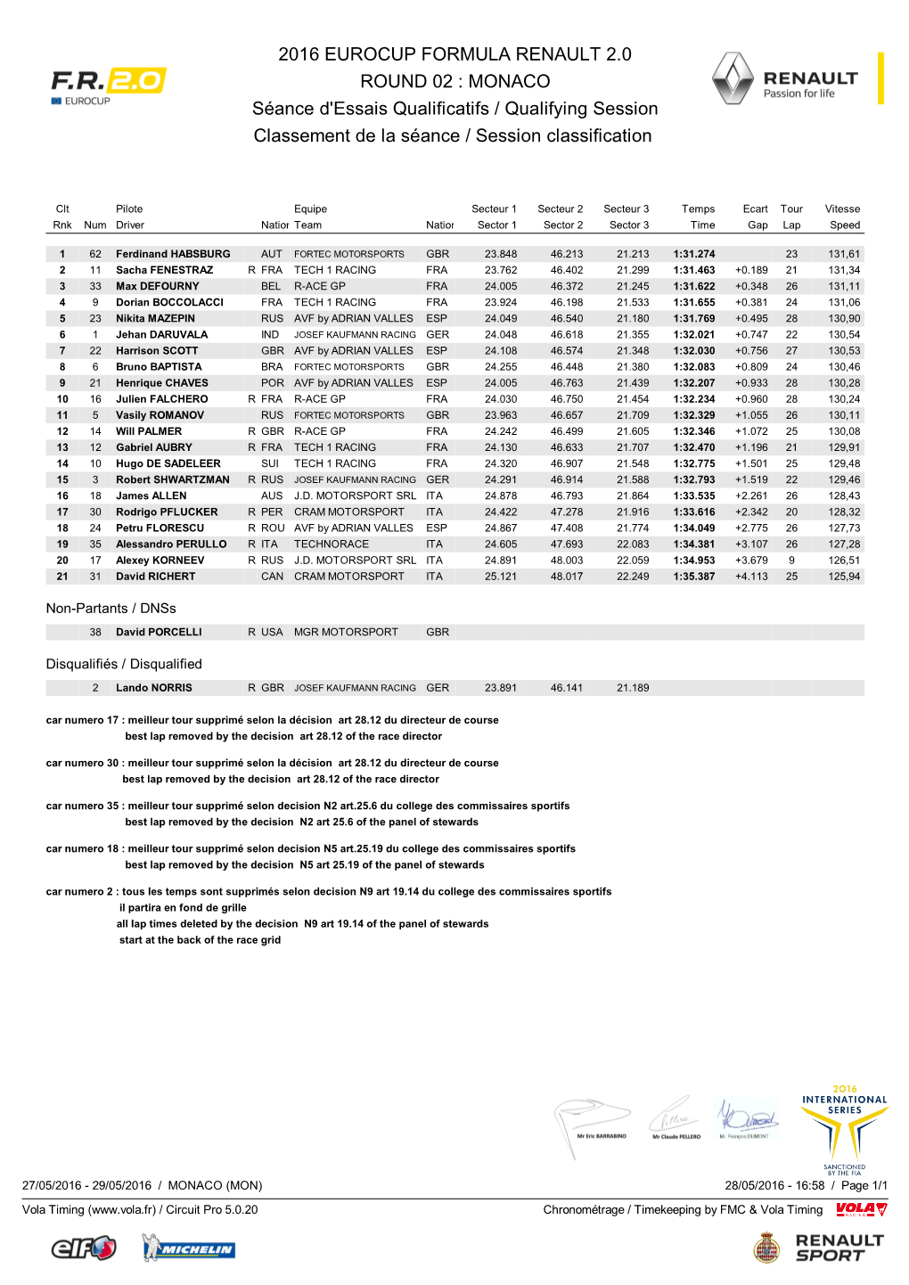 2016 EUROCUP FORMULA RENAULT 2.0 ROUND 02 : MONACO Séance D'essais Qualificatifs / Qualifying Session Classement De La Séance / Session Classification