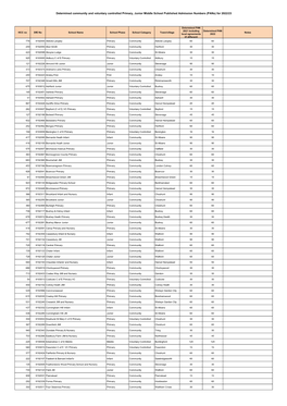 Pans for 2022-23