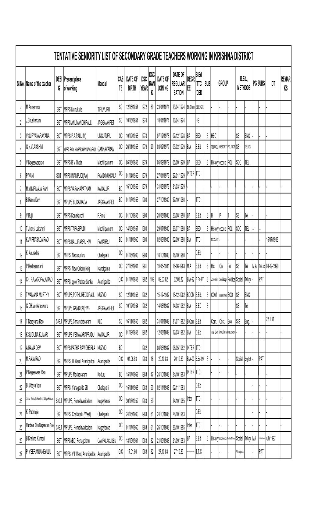 SGT-Tentative-Seniority List