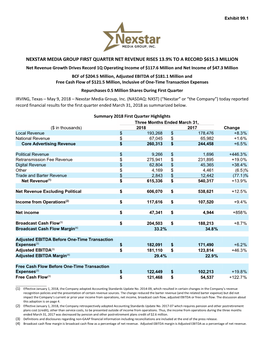 Nexstar Media Group First Quarter Net Revenue Rises 13.9% to a Record $615.3 Million