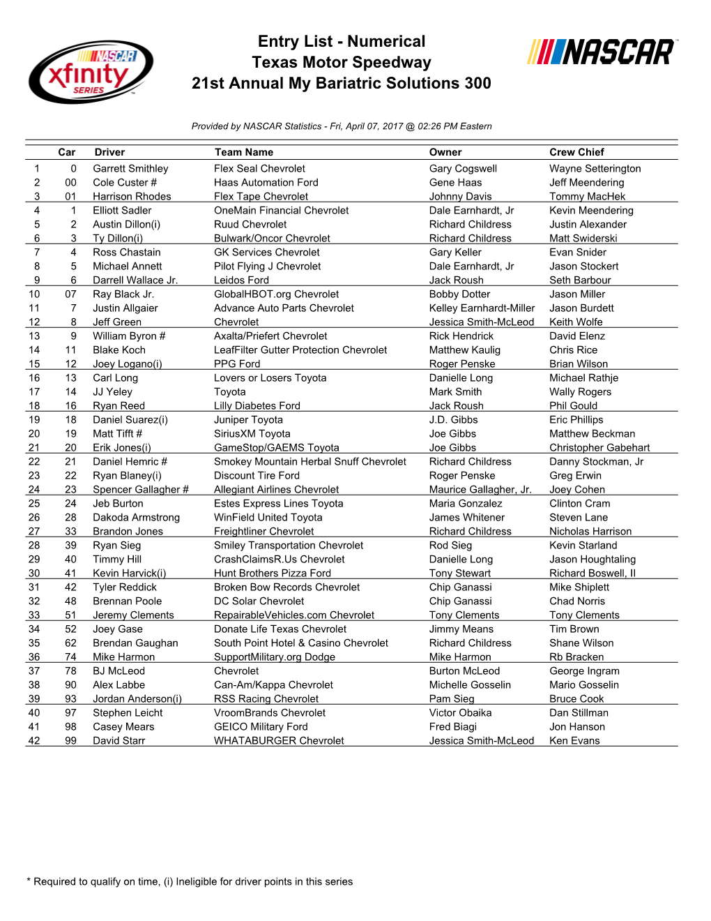 Entry List - Numerical Texas Motor Speedway 21St Annual My Bariatric Solutions 300