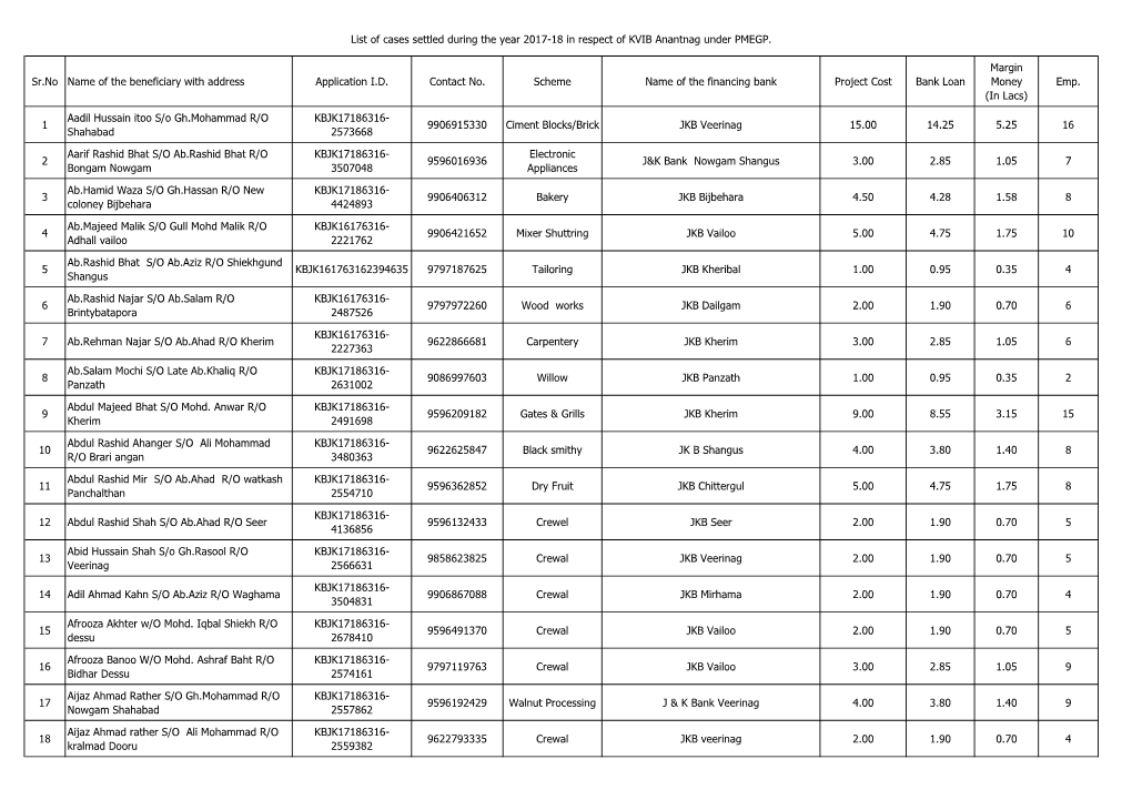 Kashmir-Division-17-18.Pdf