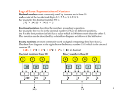 Logical Bases: Representation of Numbers