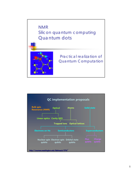 Quantum Dots