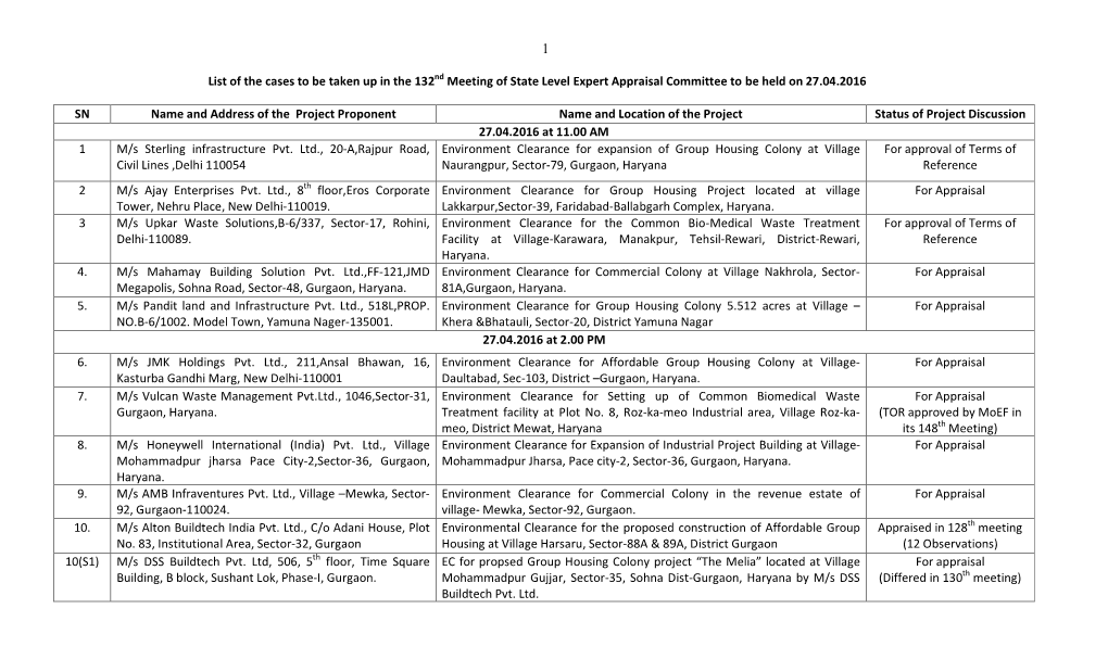 List of the Cases to Be Taken up in the 132Nd Meeting of State Level Expert Appraisal Committee to Be Held on 27.04.2016 SN