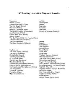 MT Reading Lists - One Play Each 3 Weeks