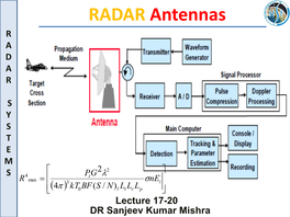Lecture 17-20: Radar Antennas