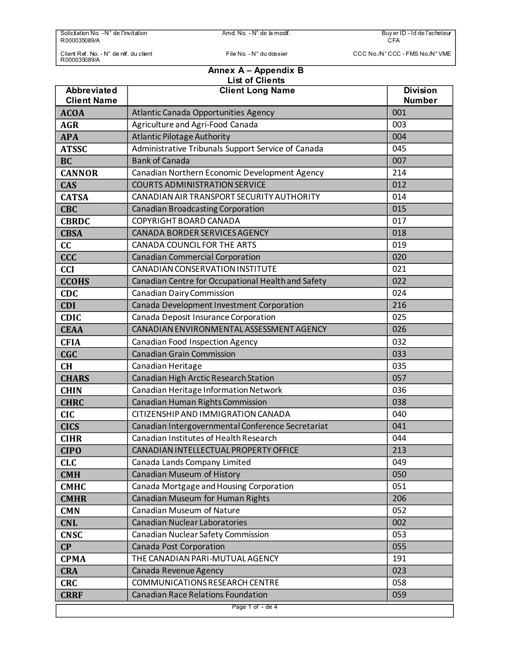 ACOA Atlantic Canada Opportunities Agency 001 AGR Agriculture And