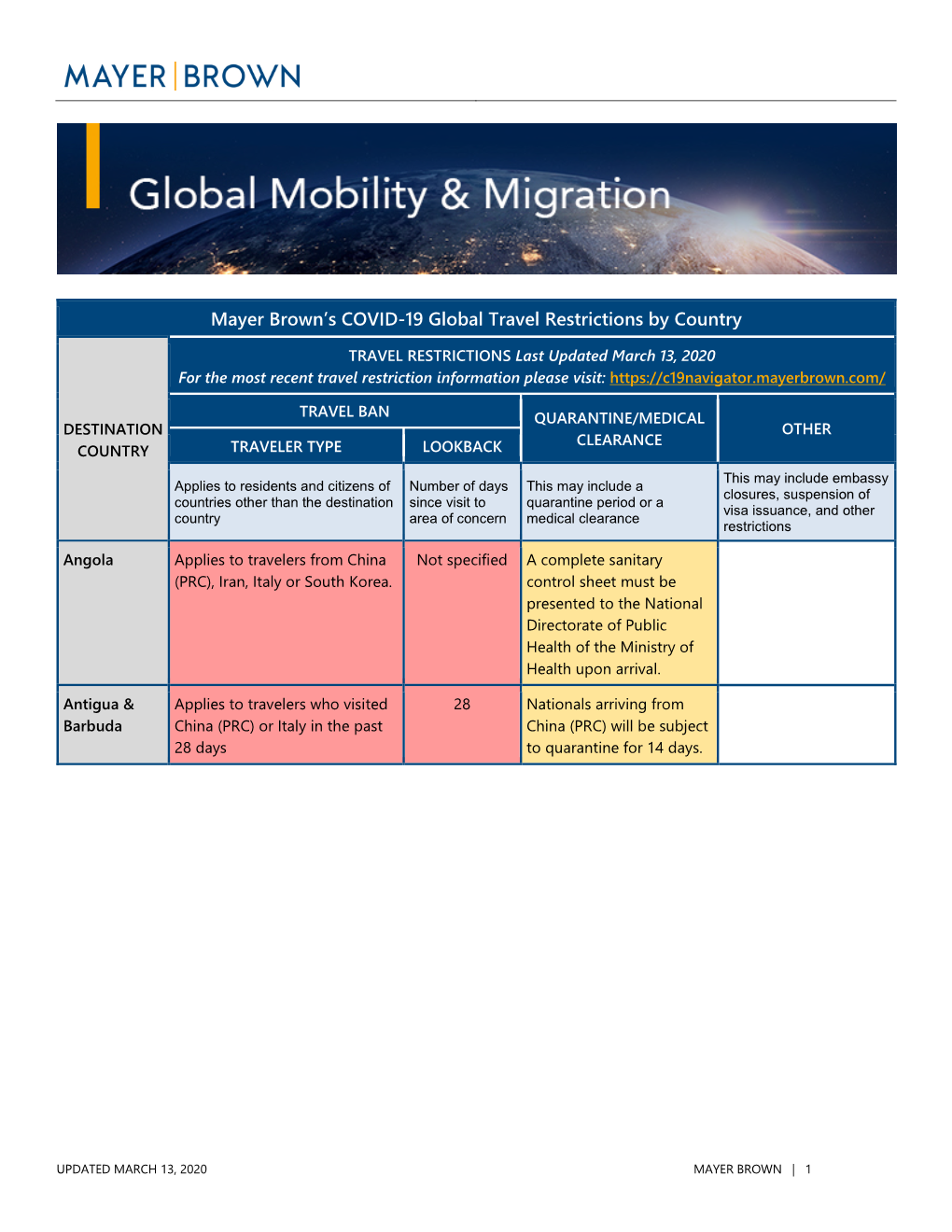 Mayer Brown's COVID-19 Global Travel Restrictions by Country