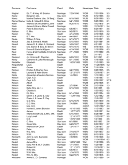 N-O-P Surnames Butte County VR