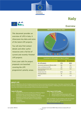 LIFE Country Overview Italy 2021