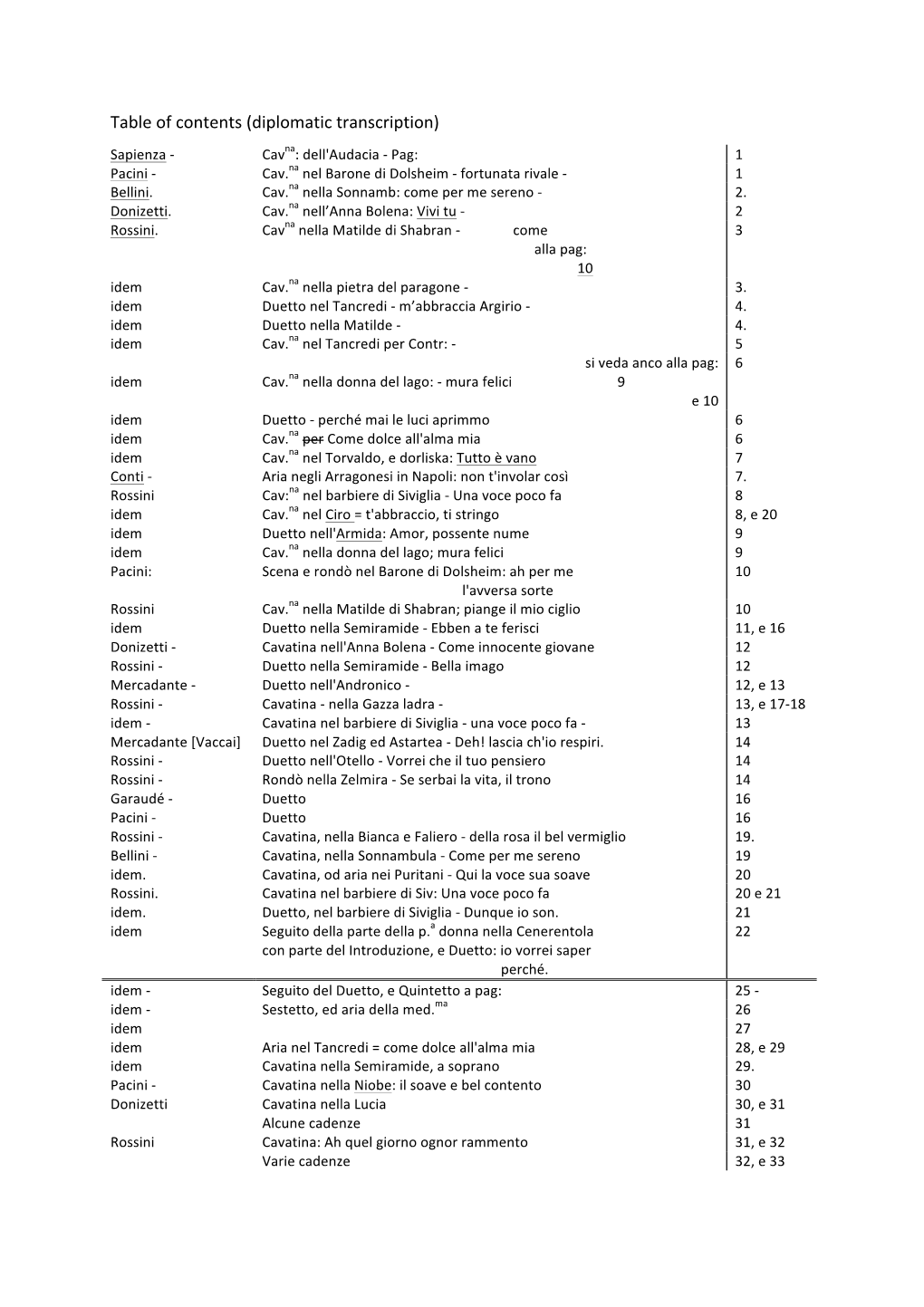 Table of Contents (Diplomatic Transcription) Sapienza - Cavna: Dell'audacia - Pag: 1 Pacini - Cav.Na Nel Barone Di Dolsheim - Fortunata Rivale - 1 Bellini