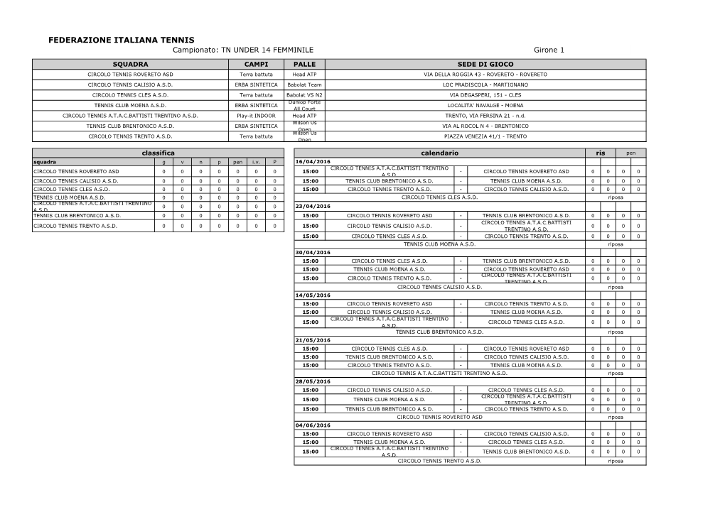 FEDERAZIONE ITALIANA TENNIS Campionato: TN UNDER 14 FEMMINILE Girone 1