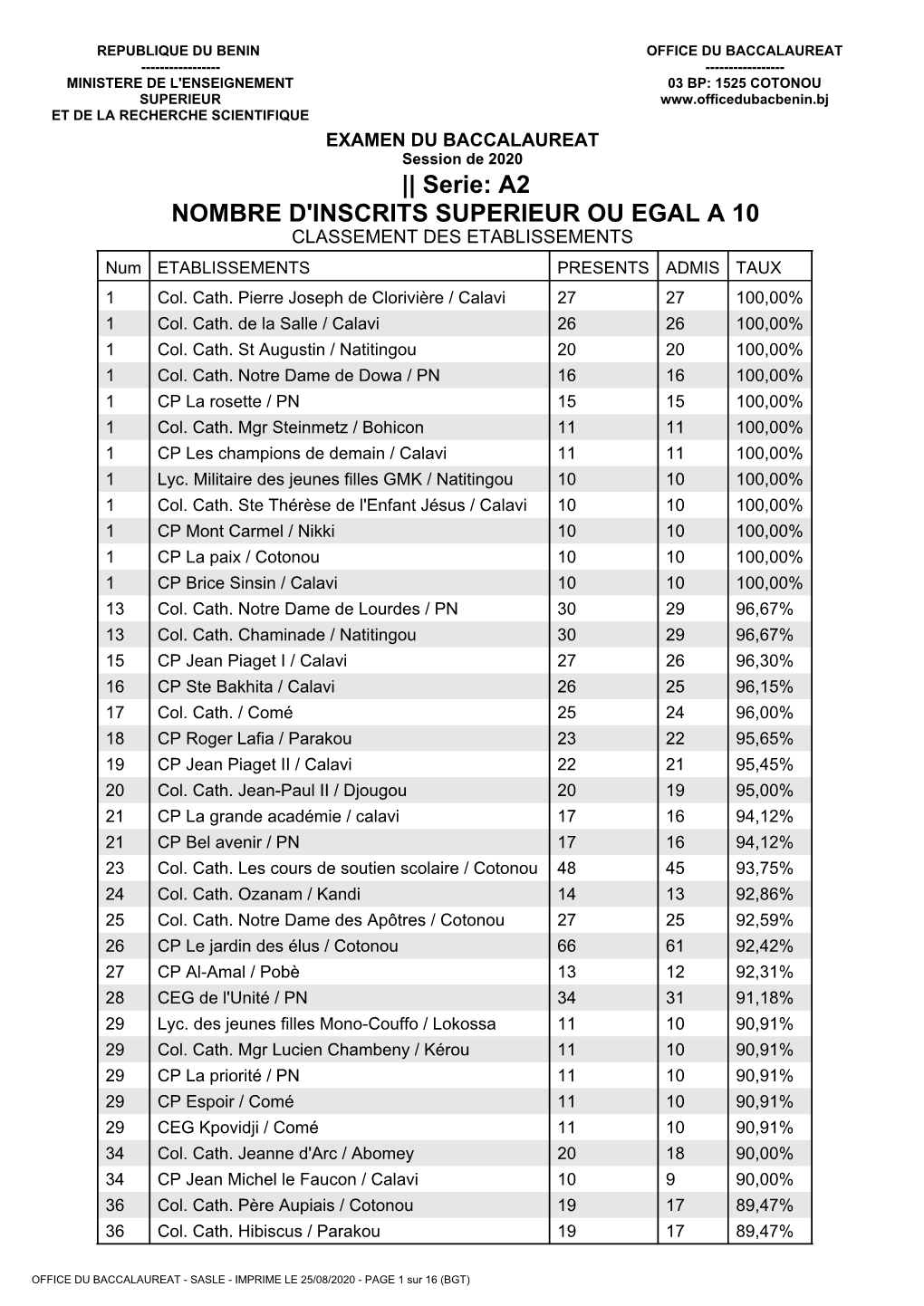 CLASSEMENT DES ETABLISSEMENTS Num ETABLISSEMENTS PRESENTS ADMIS TAUX 1 Col