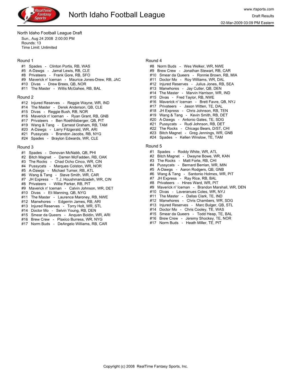 North Idaho Football League Draft Results 02-Mar-2009 03:09 PM Eastern