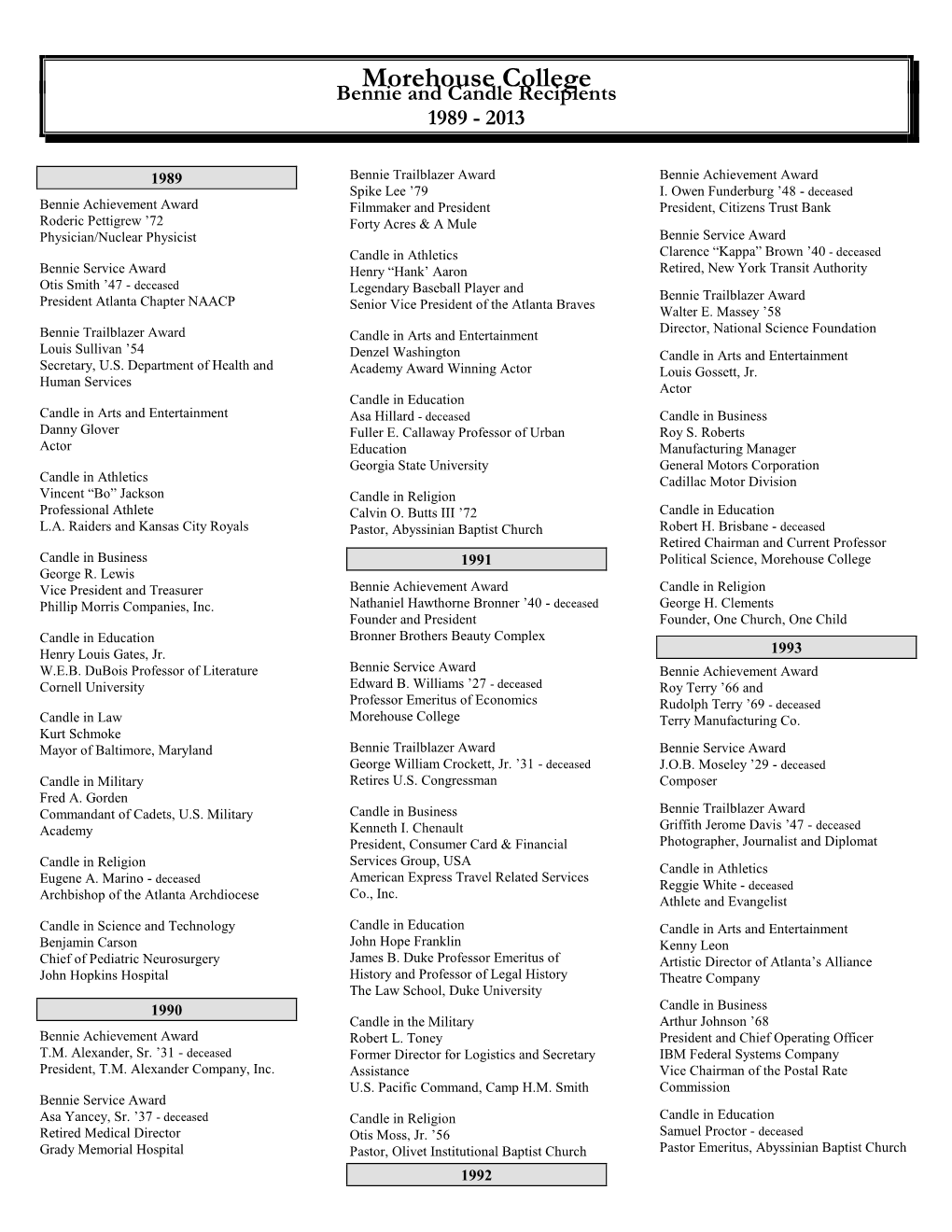 Bennie and Candle Recipients 1989 - 2013