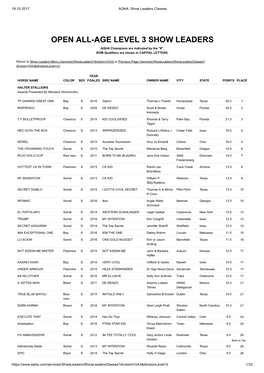 OPEN ALL-AGE LEVEL 3 SHOW LEADERS AQHA Champions Are Indicated by the "#"