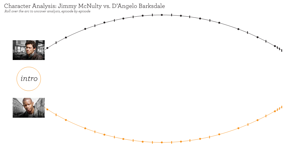 Jimmy Mcnulty Vs. D'angelo Barksdale