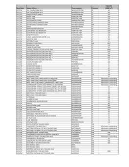 Copy of Privately Owned Dams