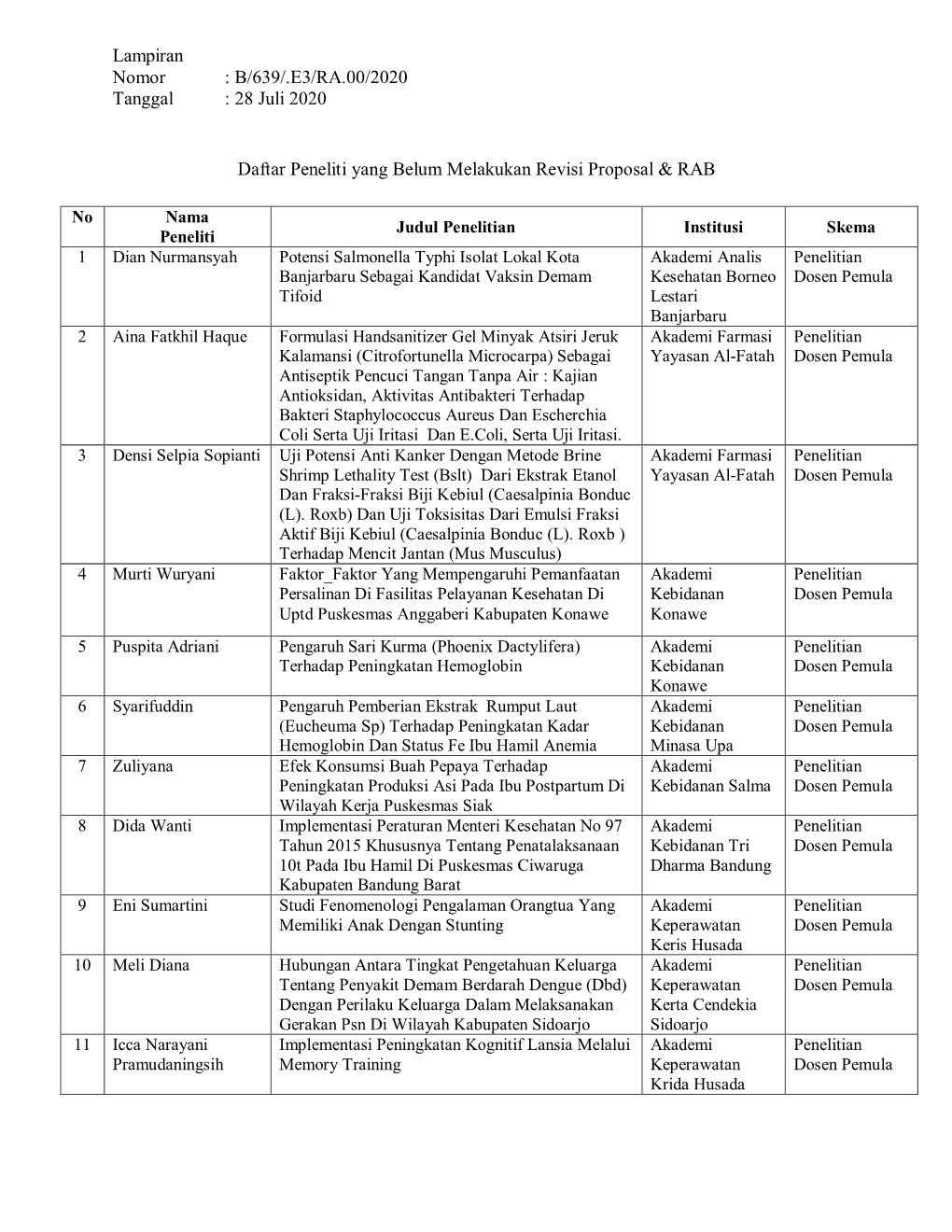 Lampiran Nomor : B/639/.E3/RA.00/2020 Tanggal : 28 Juli 2020