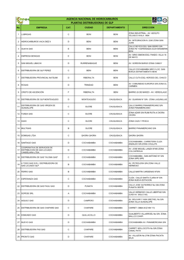 Plantas Distribuidoras De Glp Agencia Nacional De