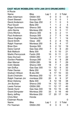 Noname Bike Lap 1 2 3 Total Allan Adamson OSSA 300 0 0 0 0