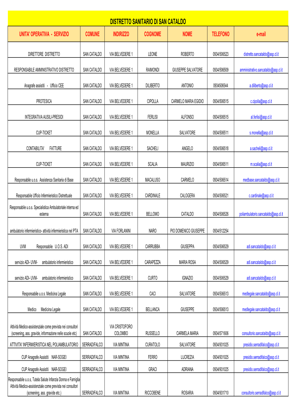 DISTRETTO SAN CATALDO VIA BELVEDERE 1 LEONE ROBERTO 0934/506523 Distretto.Sancataldo@Asp.Cl.It