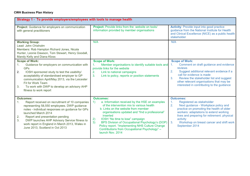 CWH Business Plan History