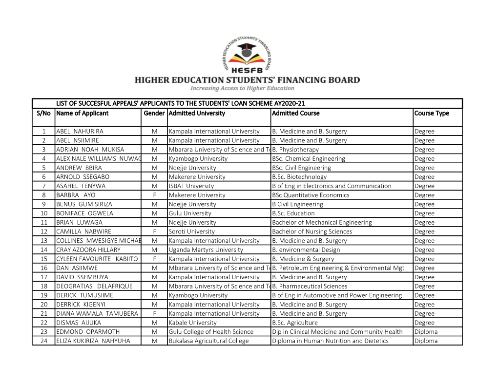 LIST of SUCCESFUL APPEALS' APPLICANTS to the STUDENTS' LOAN SCHEME AY2020-21 S/No Name of Applicant Gender Admitted University Admitted Course Course Type