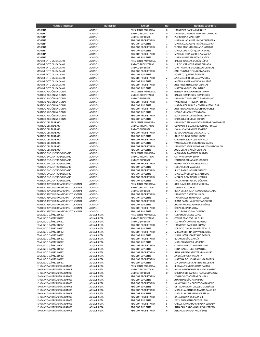 Registros Municipios2021.Pdf