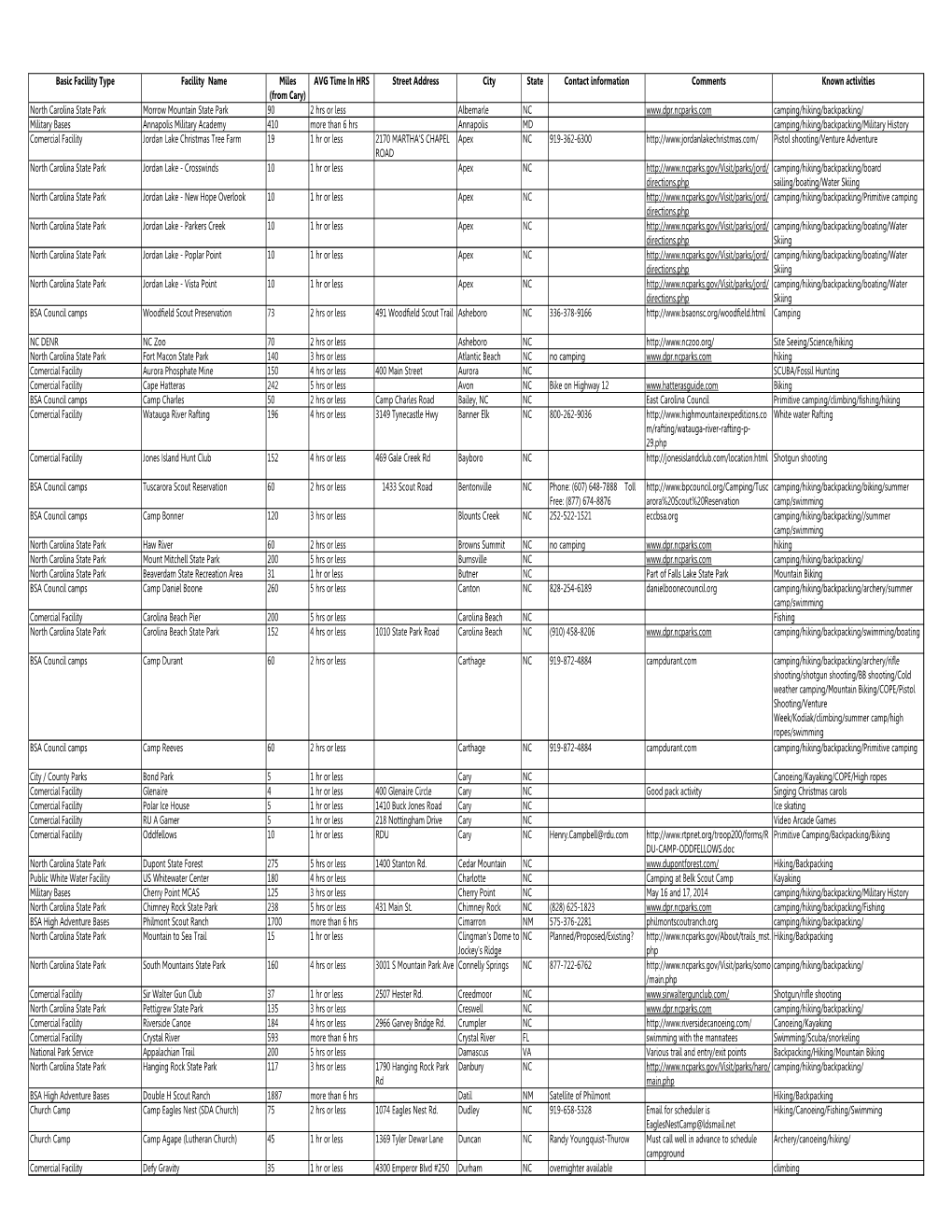 Sorted by City.Xlsm