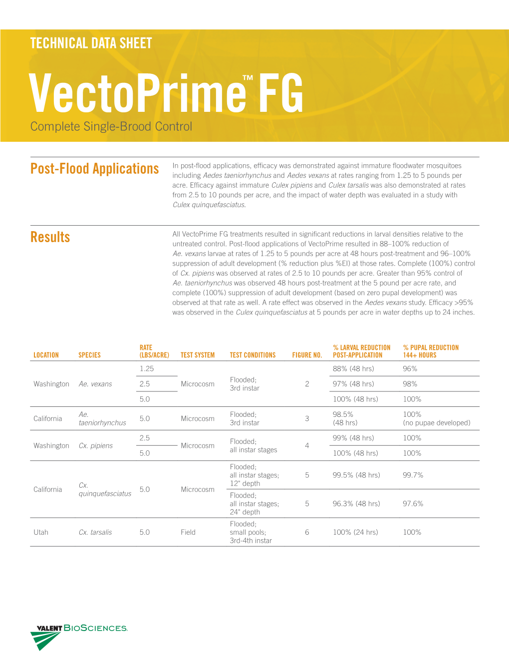 Vectoprime™ FG